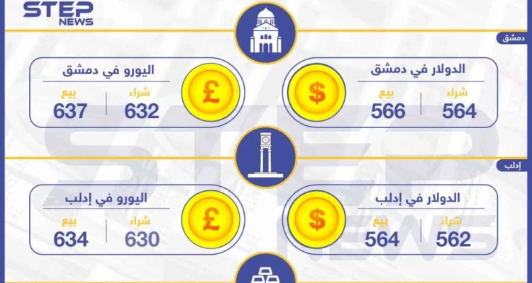 أسعار الذهب والعملات في سوريا اليوم 22-04-2019