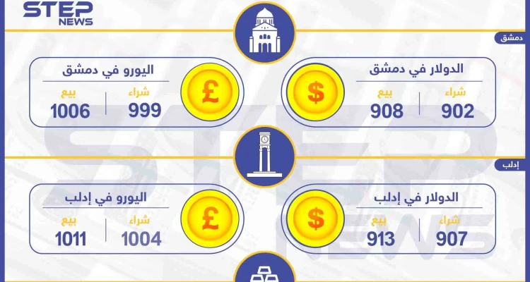 أسعار الذهب والعملات في سوريا اليوم 23-12-2019