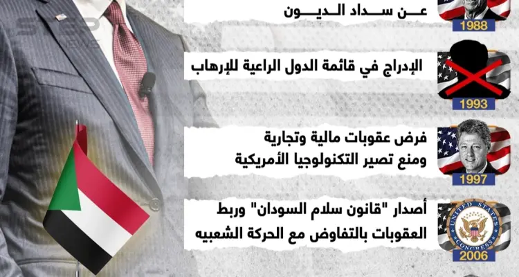 أبرز محطات التدخل الأمريكي في السودان: أخبار