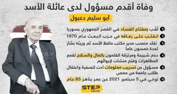 وفاة أقدم مسؤول لدى عائلة الأسد "أبو سليم دعبول"