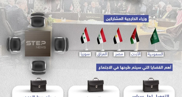 وزراء خارجية دول عربية يجتمعون في العاصمة الأردنية لحل الأزمة السورية.. تعرف على أبرز القضايا التي ستتم مناقشتها .. شاركنا رأيك هل ترى ان النظام السوري سيلتزم بوعوده؟
