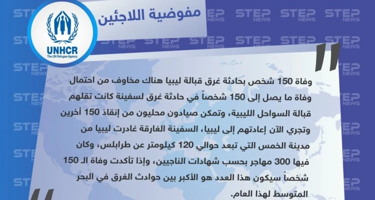 مفوضية اللاجئين: وفاة 150 شخصاً بحادثة غرق قبالة ليبيا