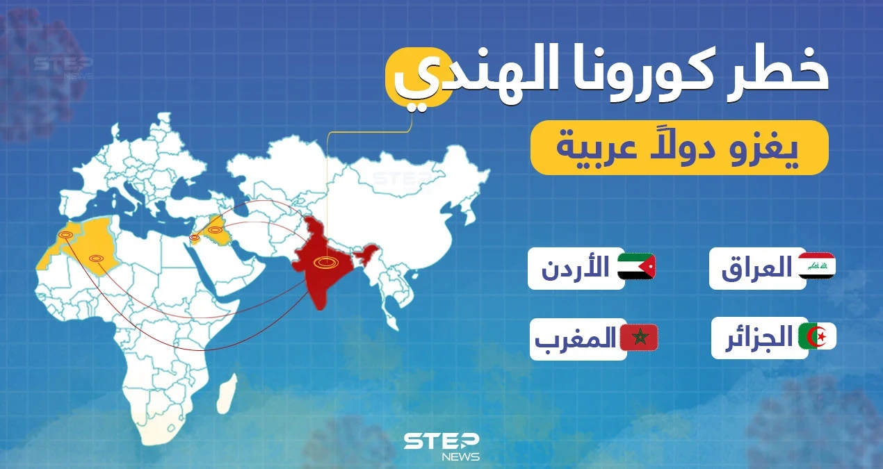 4 دول عربية من أصل 21 دولة في العالم إنتقل إليها فايروس كورونا الهندي المتحور