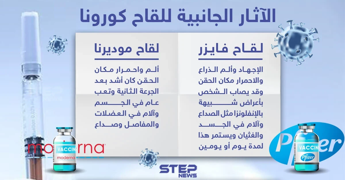 الآثار الجانبية للقاح كورونا