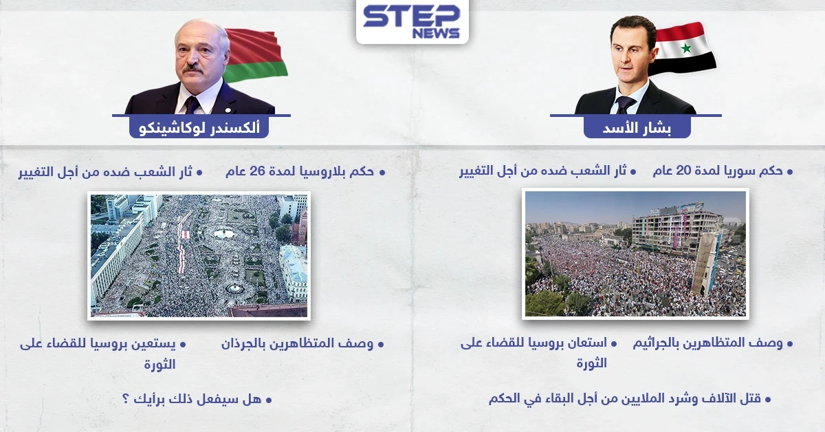 ثورة في بلاروسيا ضد حكم لوكاشينكو بعد 26 عام من تسلمه السلطة
