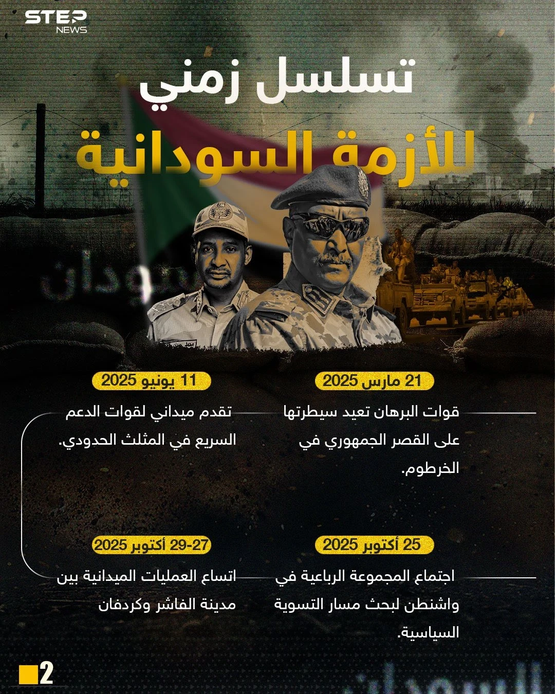 قائد الدعم السريع: تحرير الفاشر نقطة تحول… ومنظمة التعاون الإسلامي تطالب بهدنة عاجلة قائد الدعم السريع: تحرير الفاشر نقطة تحول… ومنظمة التعاون الإسلامي تطالب بهدنة عاجلة