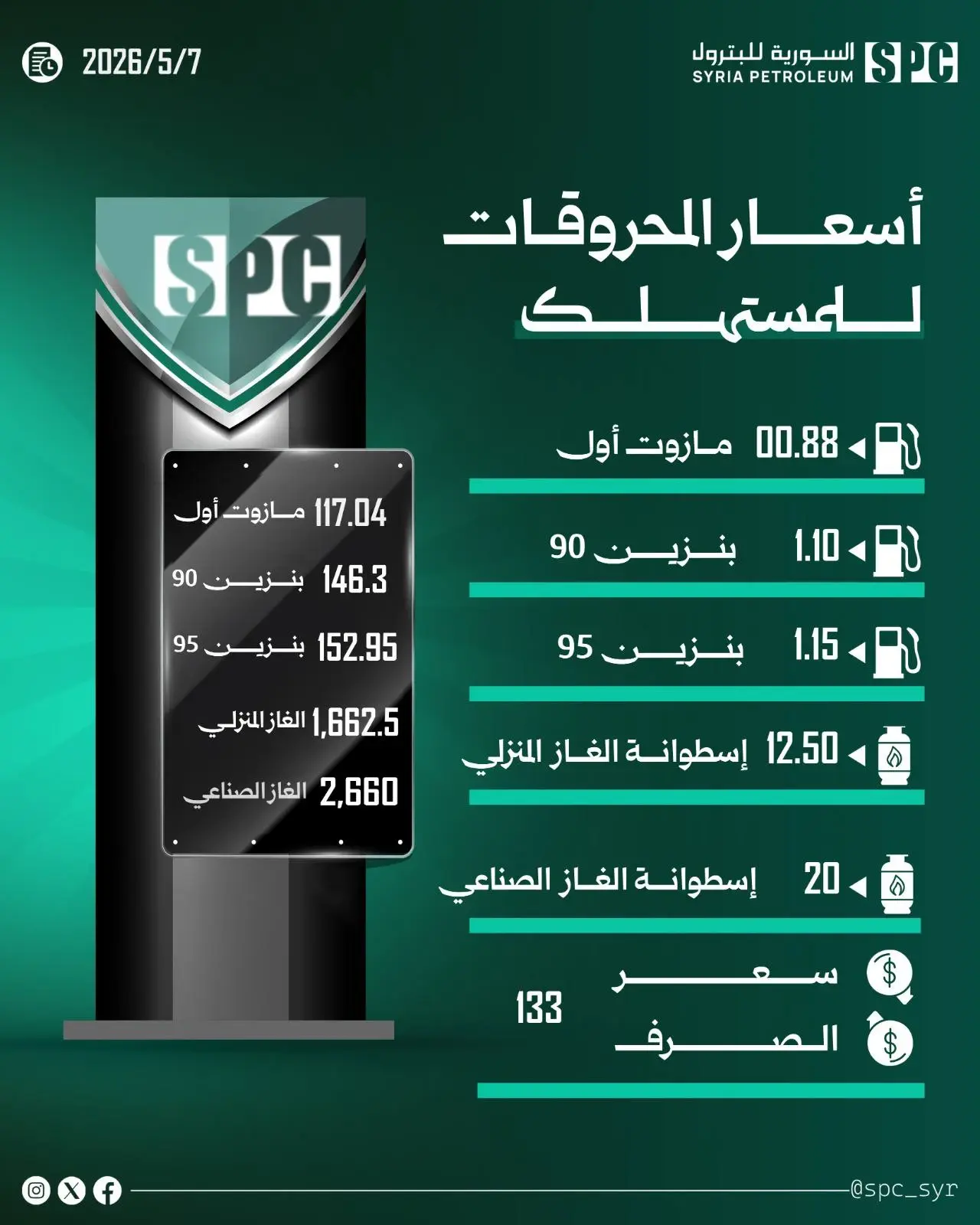 غضب بسوريا بعد رفع أسعار المحروقات.. و