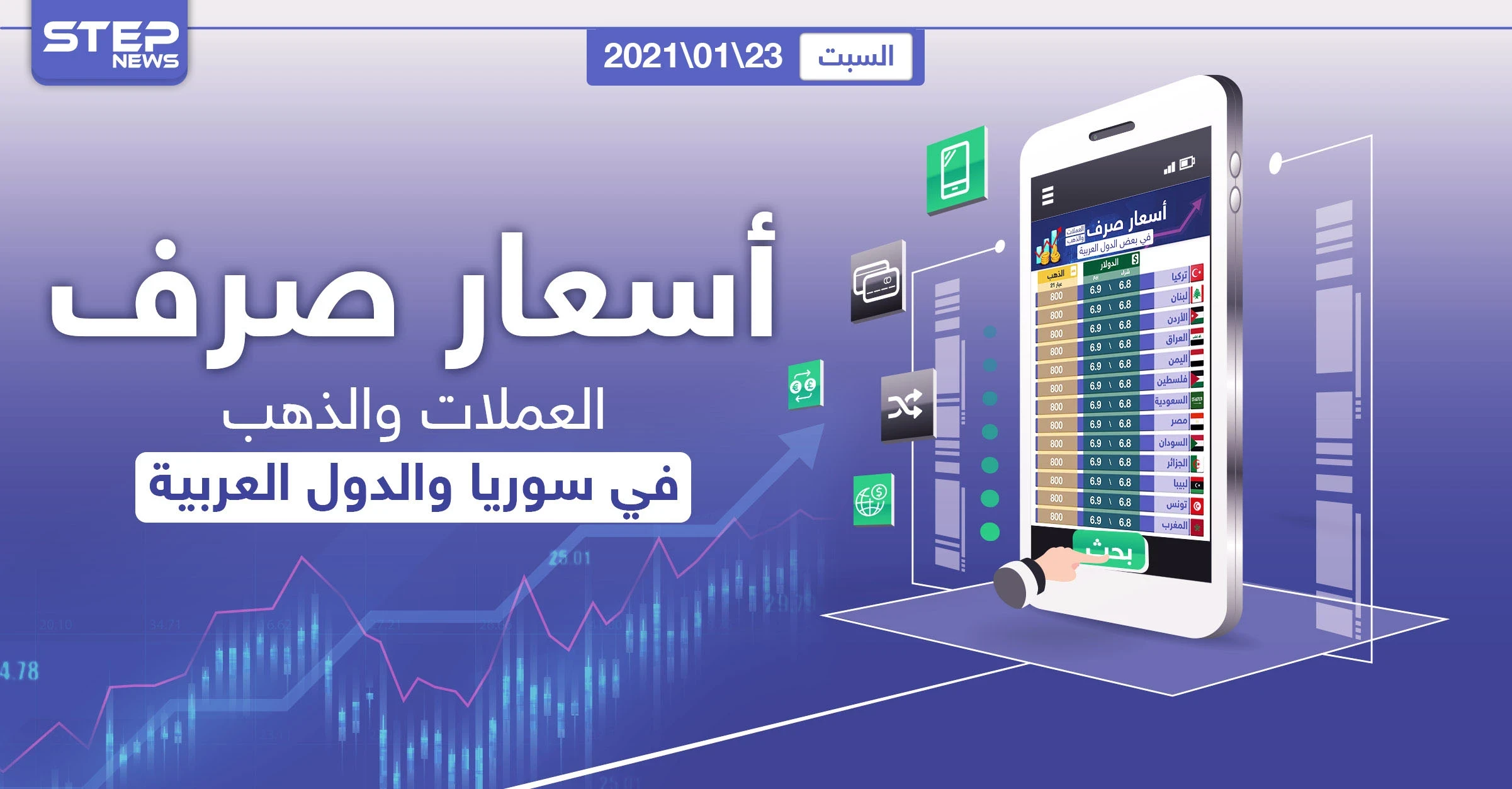 أسعار الذهب والعملات للدول العربية وتركيا اليوم السبت الموافق 23 كانون الثاني 2021