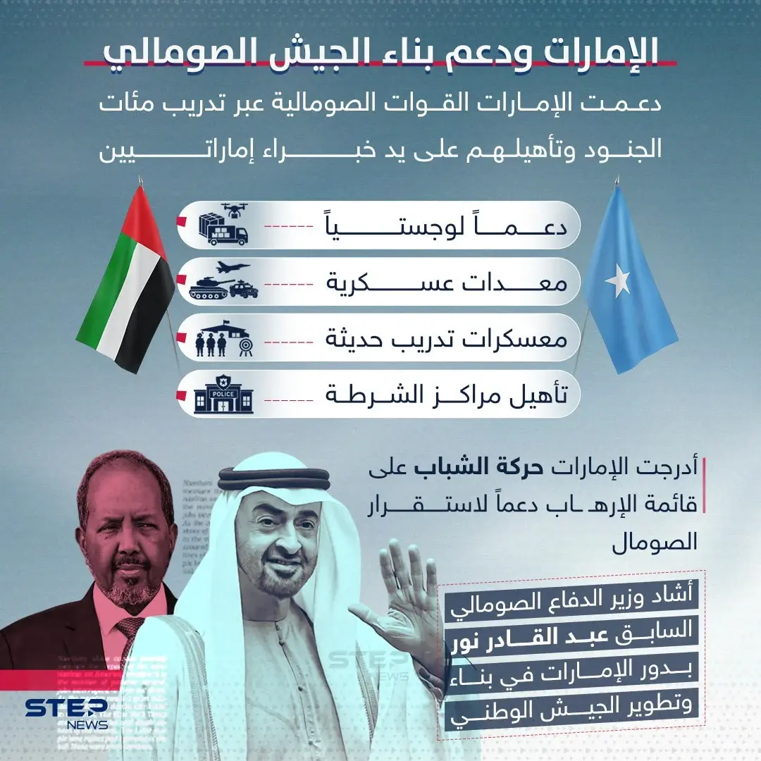 من موانئ دبي إلى بربرة: كيف ترسم الإمارات ملامح الغد في الصومال