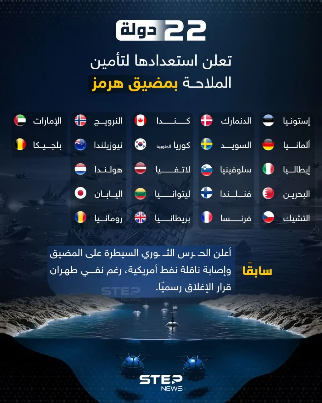 بينها دولتان عربيتان.. 22 دولة تعلن استعدادها لتأمين الملاحة بمضيق هرمز بينها دولتان عربيتان.. 22 دولة تعلن استعدادها لتأمين الملاحة بمضيق هرمز