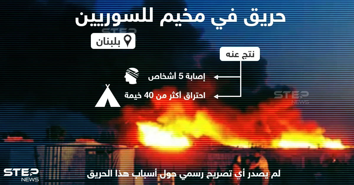 حريق في مخيم الهلال في بعلبك اللبنانية يودي بإصابات وخسائر مادية