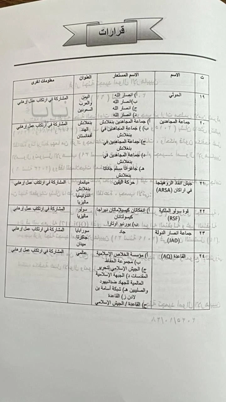 العراق يصدر قرارًا غير مسبوق: حزب الله والحوثيون ضمن قوائم الإرهاب