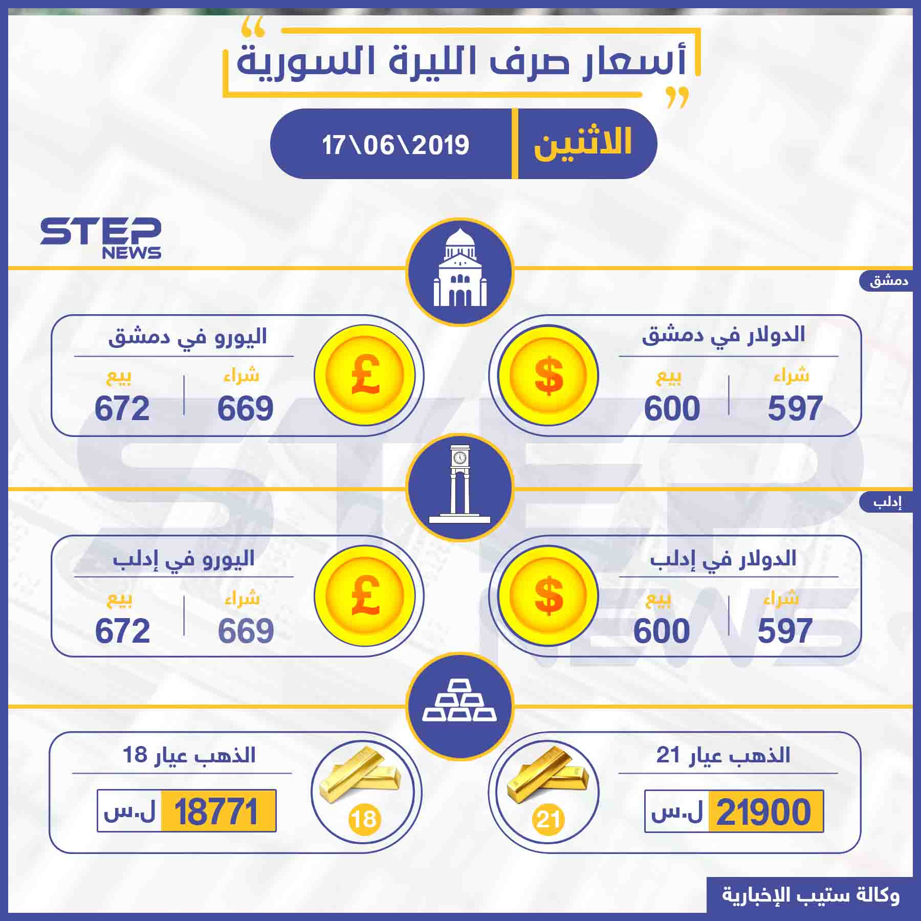 أسعار الذهب والعملات في سوريا اليوم 17-06-2019