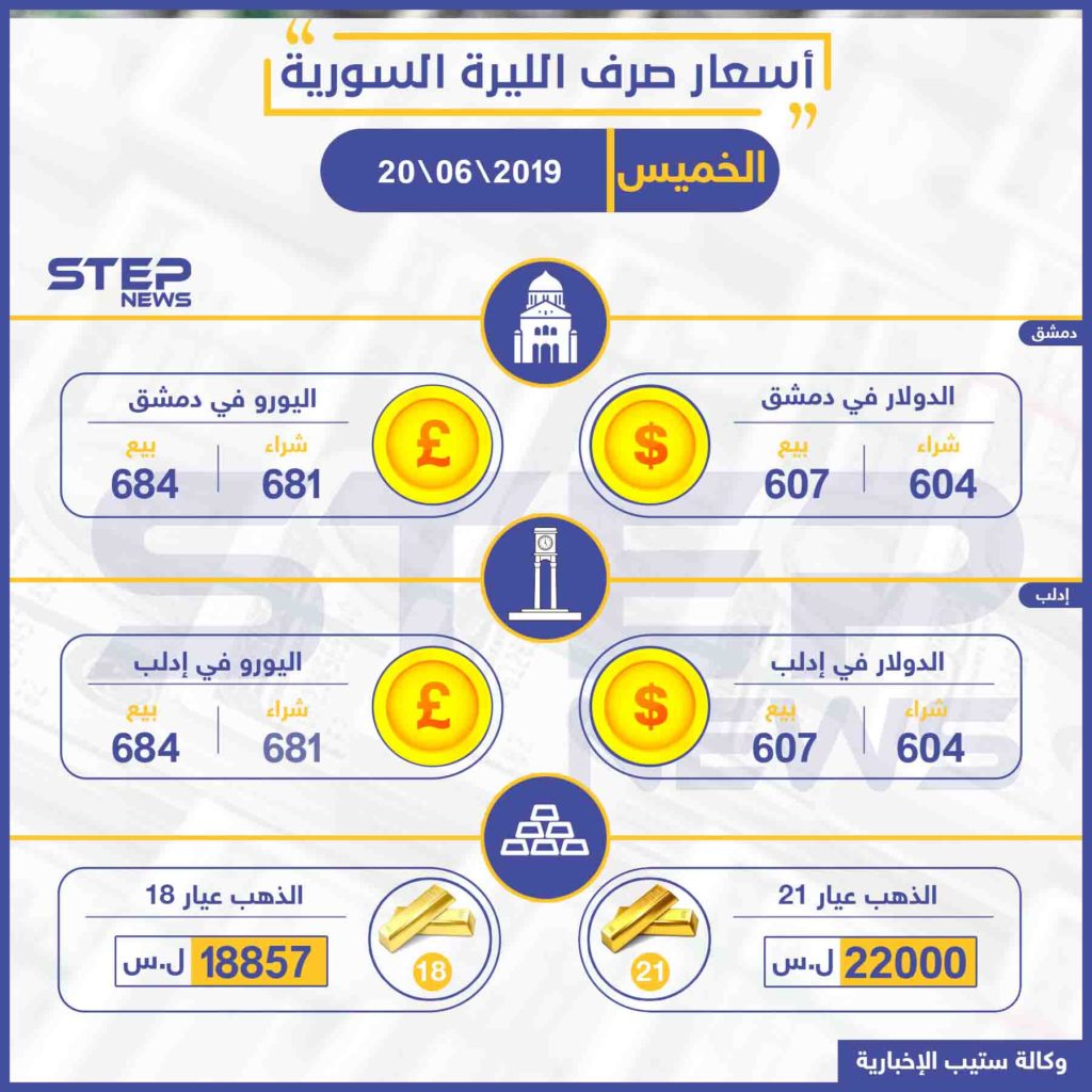 أسعار الذهب والعملات في سوريا اليوم 20-06-2019