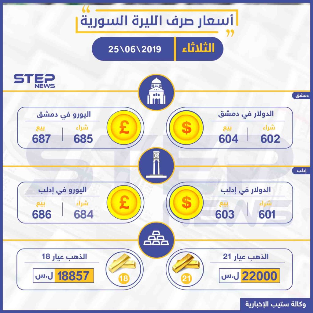 أسعار الذهب والعملات في سوريا اليوم 25-06-2019