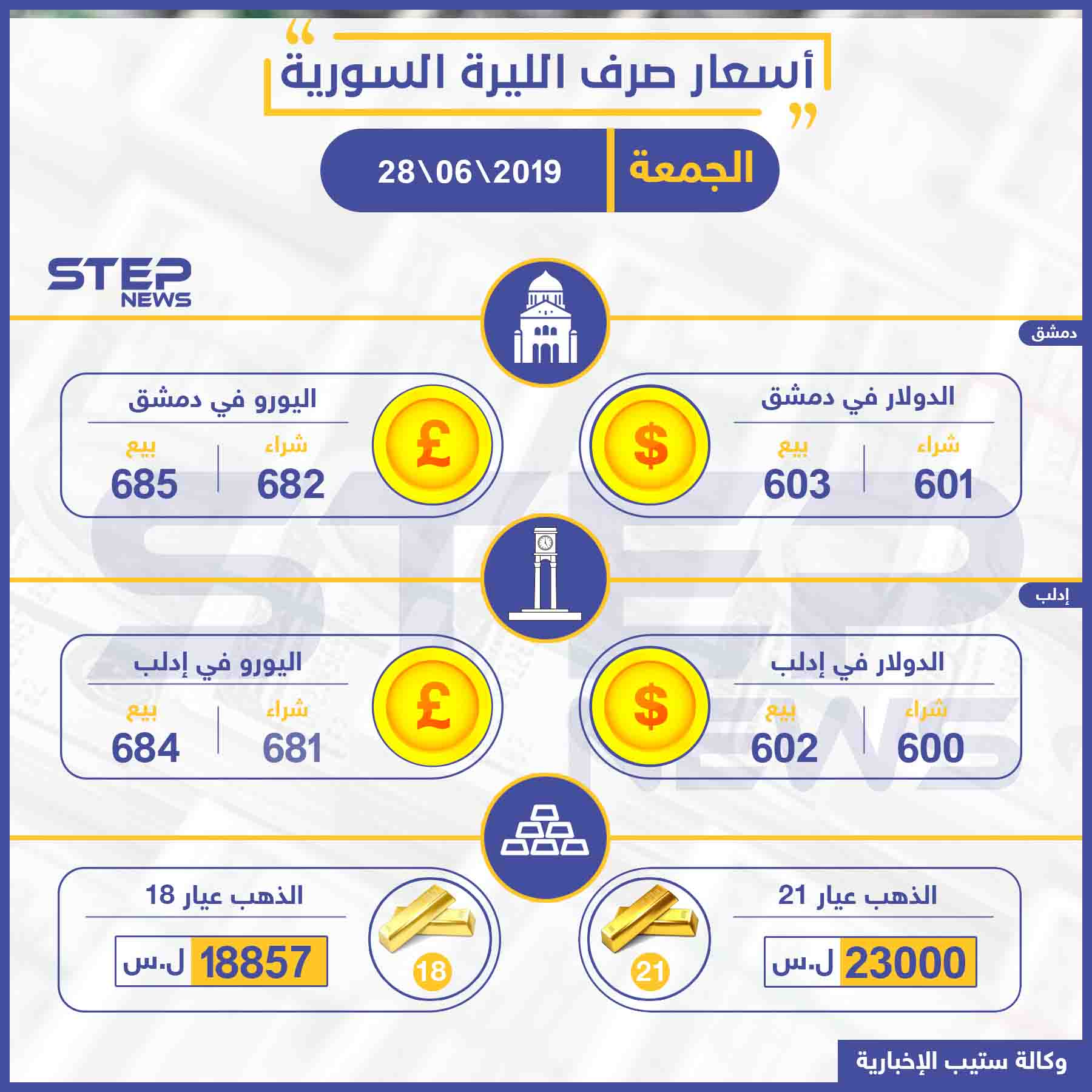 أسعار الذهب والعملات في سوريا اليوم 28-06-2019