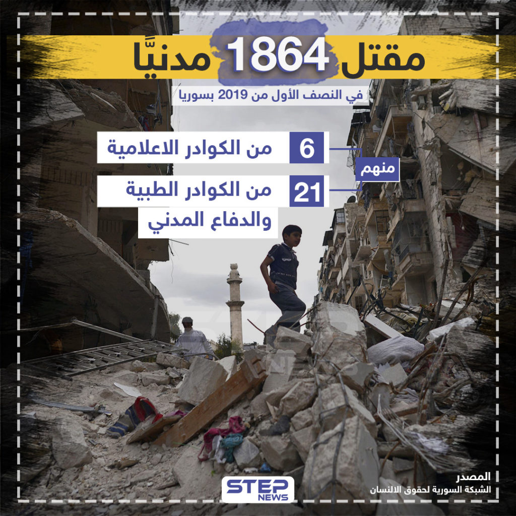 مقتل 1864 مدنياً في النصف الأول من 2019 بسوريا .