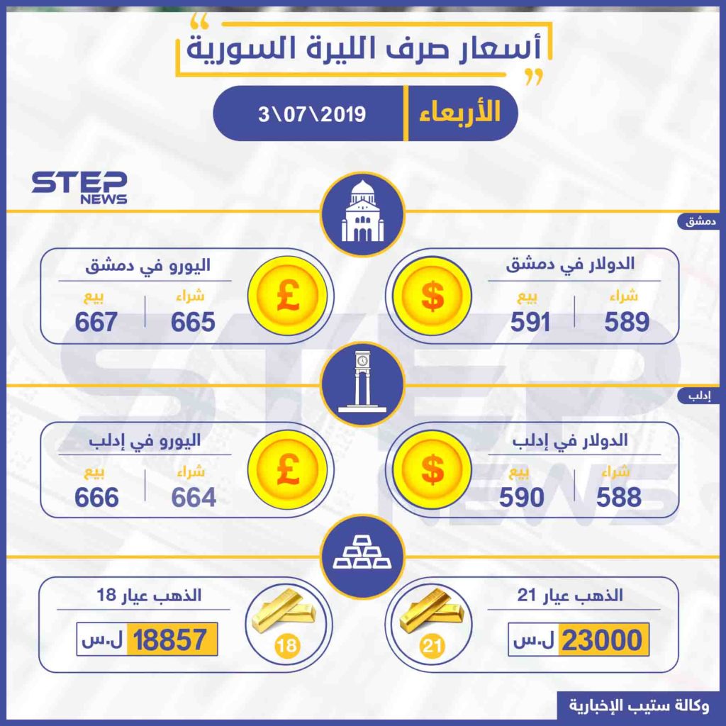 أسعار الذهب والعملات في سوريا اليوم 3-07-2019