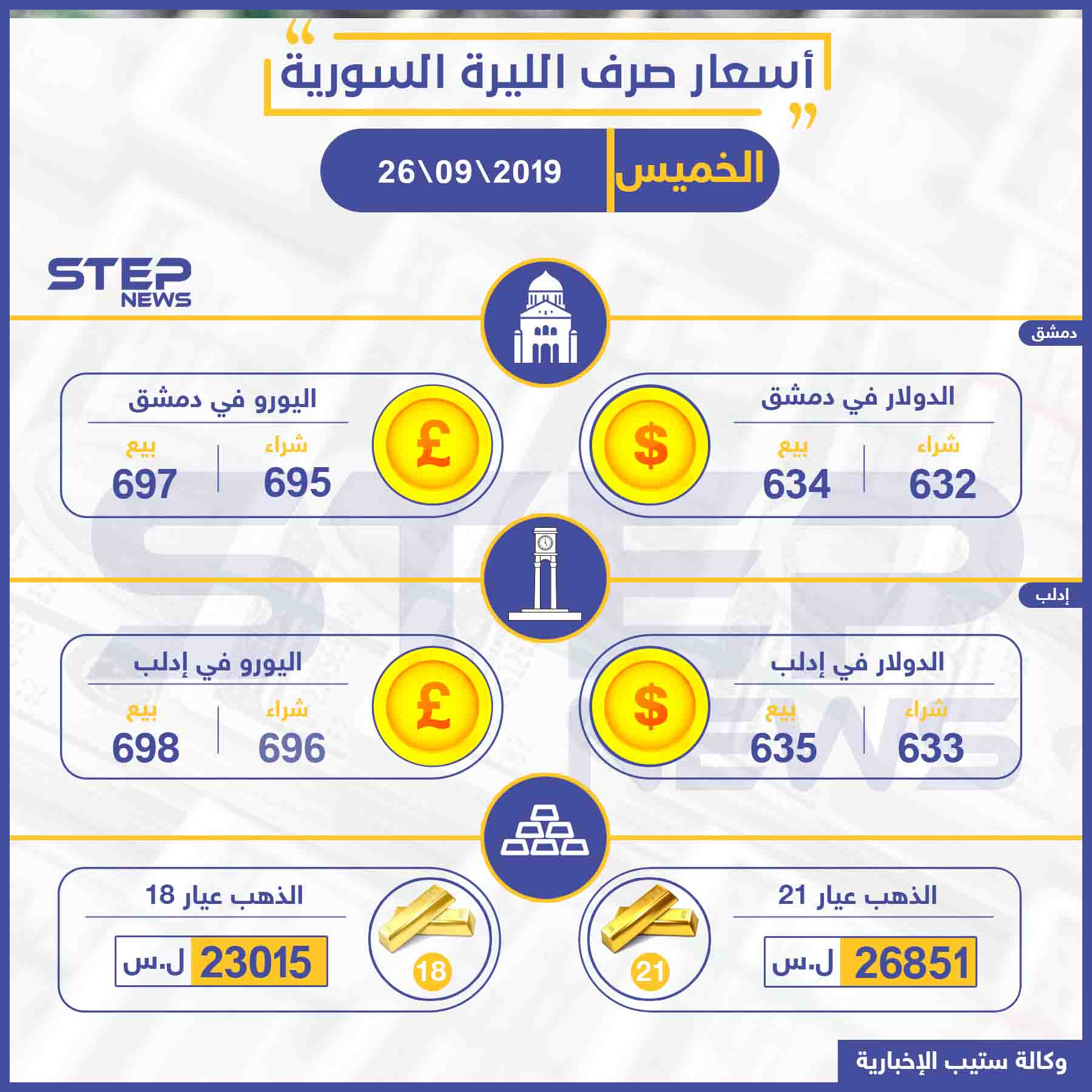 أسعار الذهب والعملات في سوريا اليوم 26 09 2019