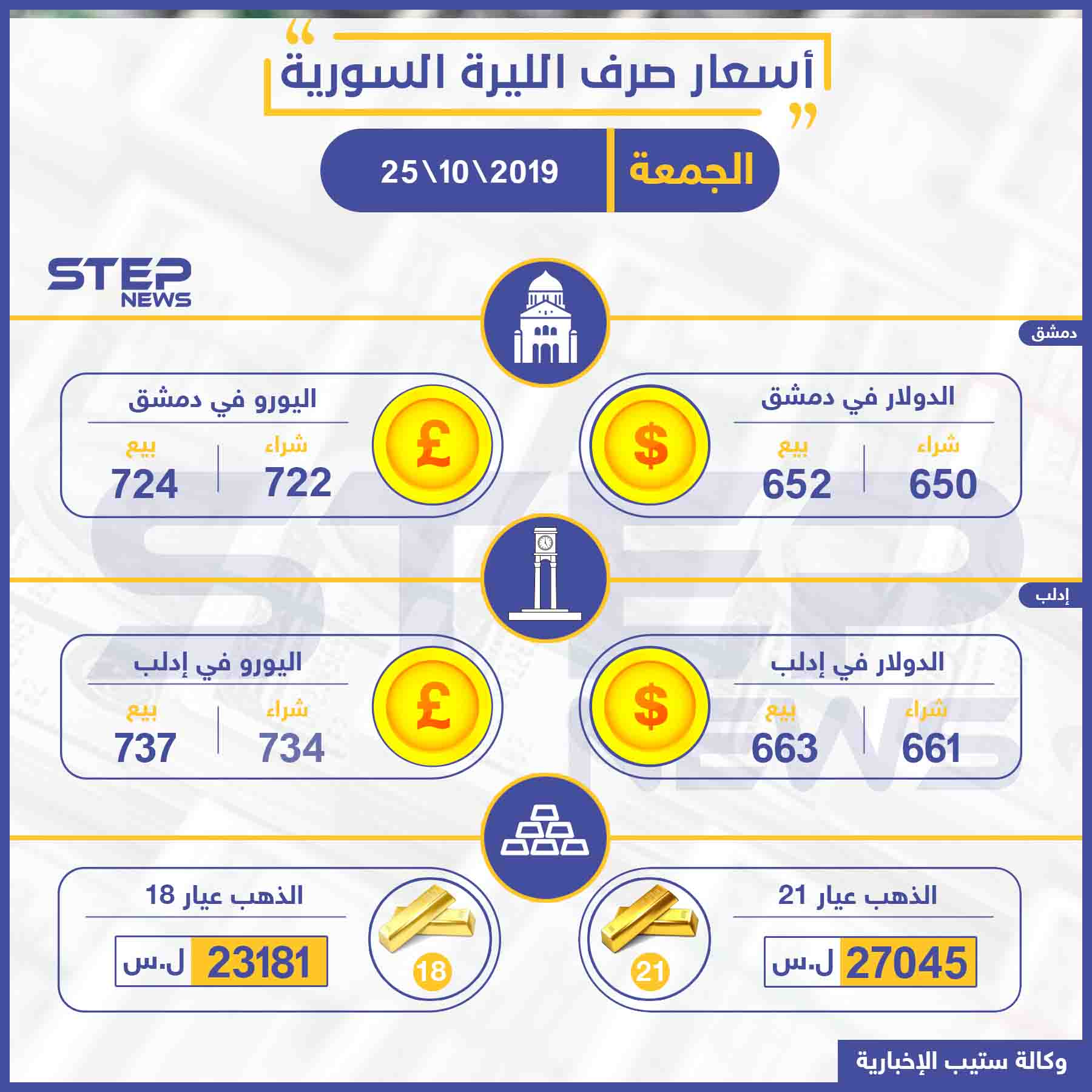 أسعار الذهب والعملات في سوريا اليوم 25-10-2019