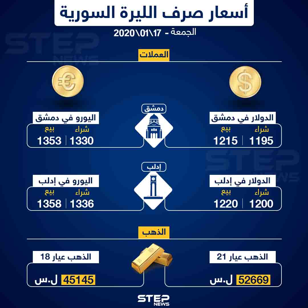 أسعار الذهب والعملات في سوريا اليوم 17 1 2020