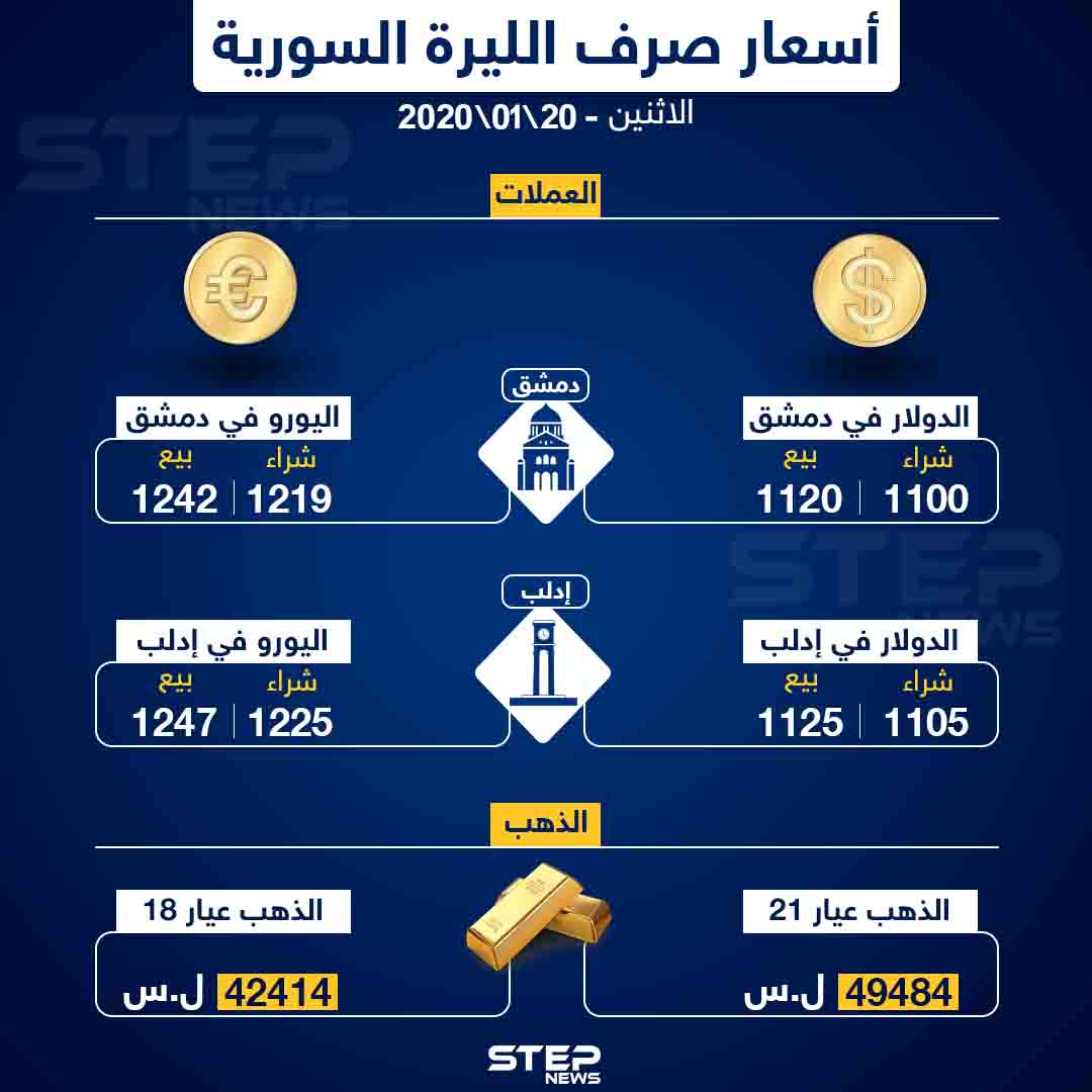 أسعار الذهب والعملات في سوريا اليوم 20 1 2020