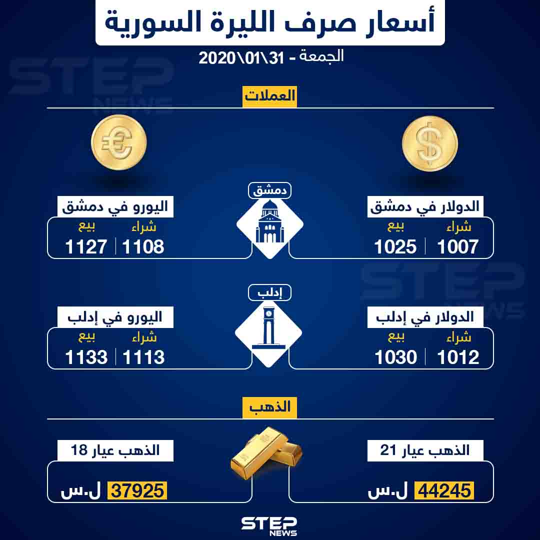 أسعار الذهب والعملات في سوريا اليوم 31 1 2020