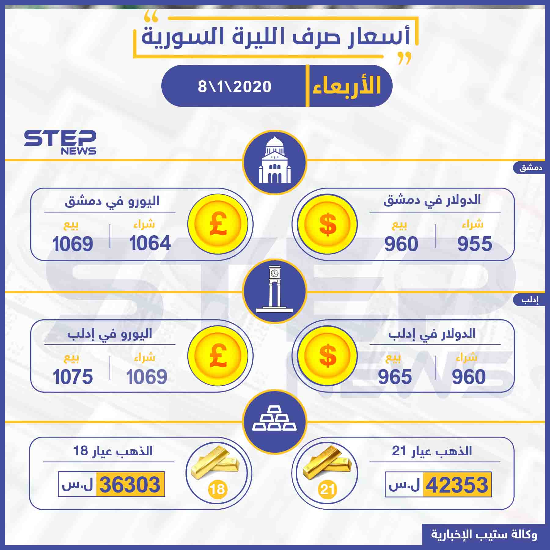 أسعار الذهب والعملات في سوريا اليوم 8 1 2020