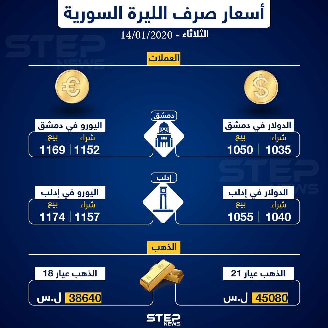 أسعار الذهب والعملات في سوريا اليوم 14-01-2020