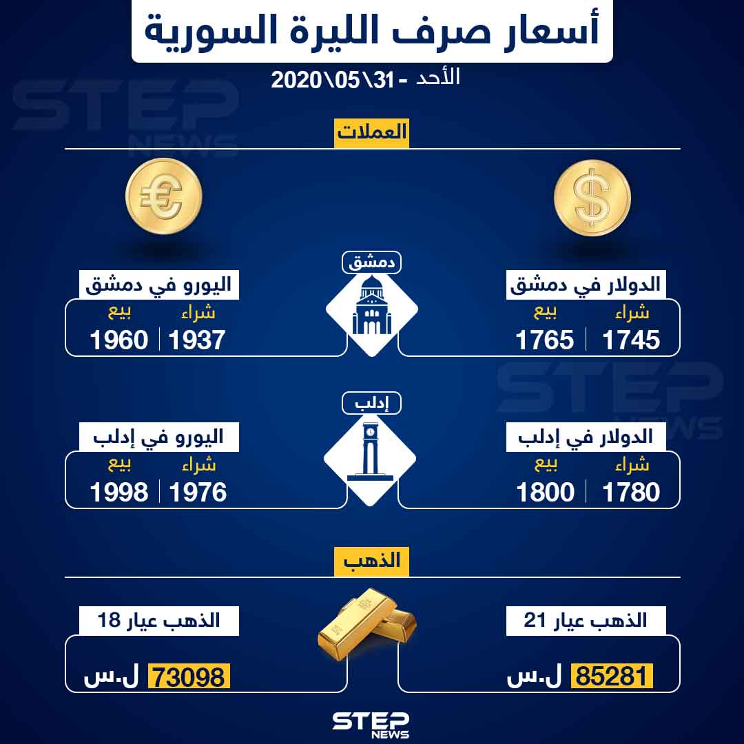 أسعار الذهب والعملات في سوريا اليوم 31-5-2020