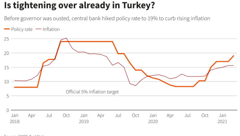 سعر الصرف ليرة التركية