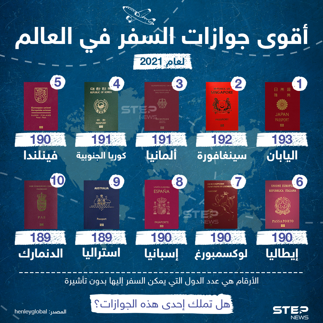العالم في اقوى سفر جواز أقوى جوازات