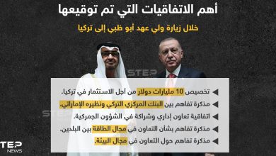 أهم الاتفاقيات التي وقعت بين تركيا والإمارات يوم أمس خلال زيارة ولي عهد أبو ظبي إلى تركيا