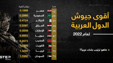 أقوى الدول العربية عسكرياََ لعام ٢٠٢٢..تعرف عليها وعلى ترتيبها العالمي؟
