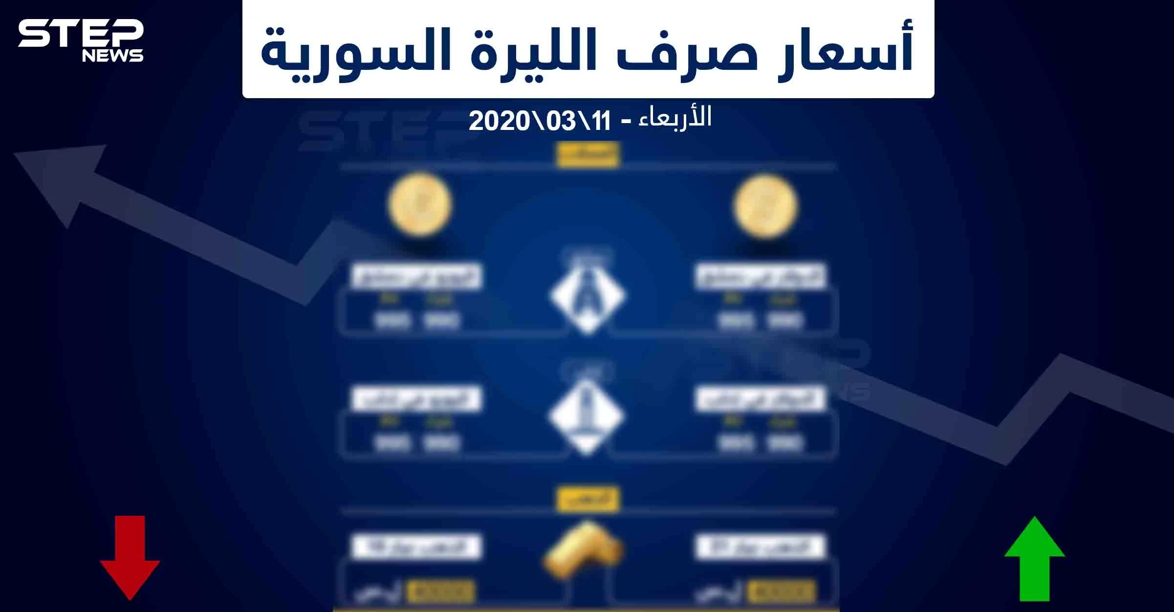 أسعار الذهب والعملات في سوريا اليوم 11-3-2020